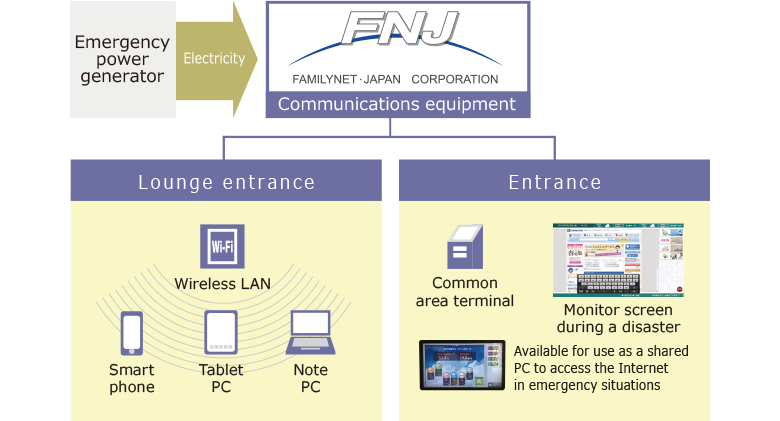 Communication environment image