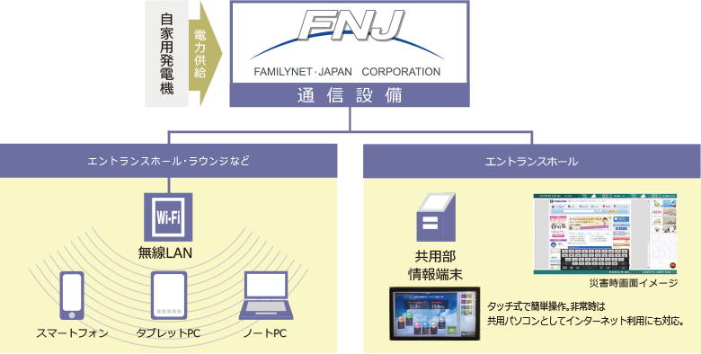 通信環境イメージ